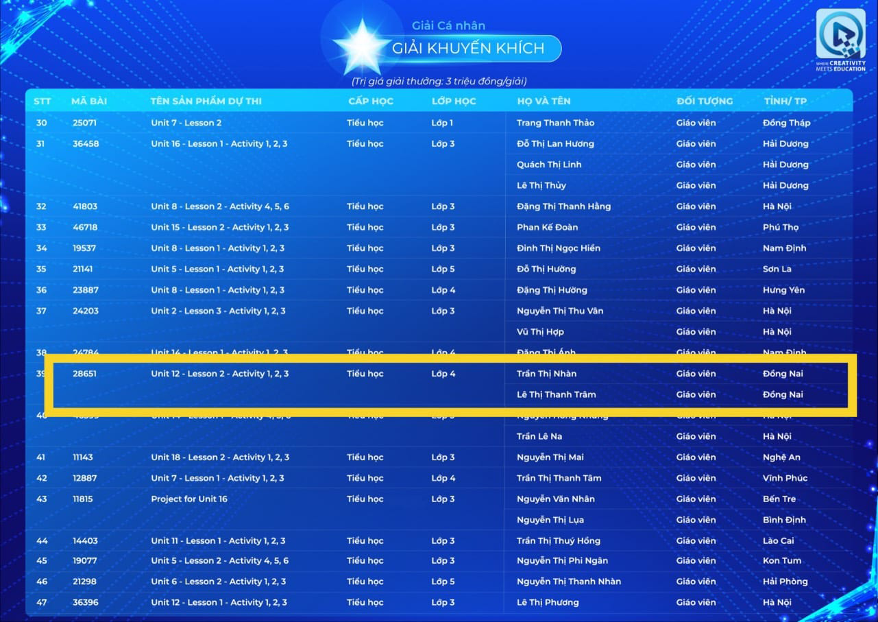 Giáo viên Trường Tiểu học Tam Phước 2 đạt giải trong hội thi thiết kế bài giảng